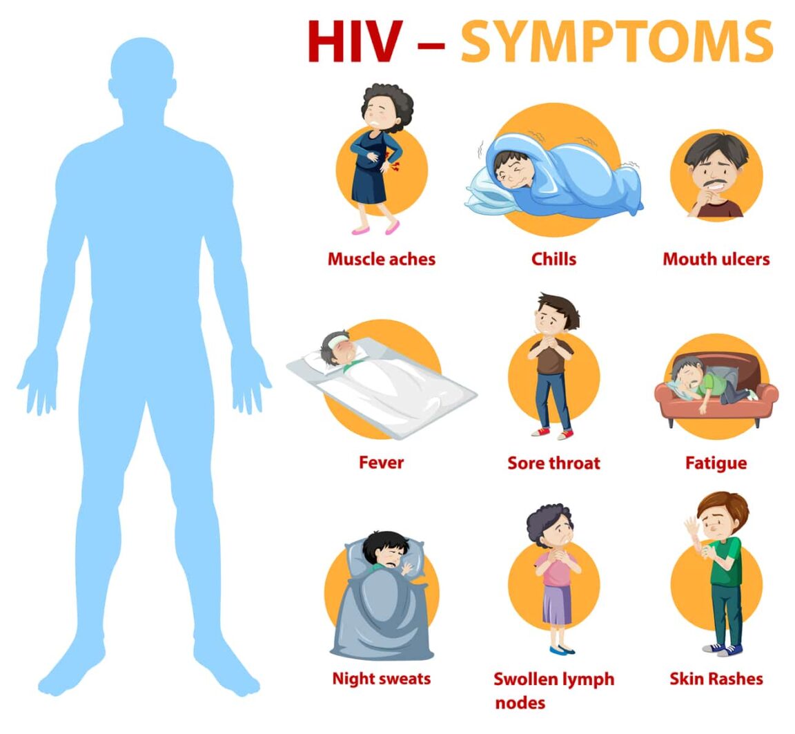 What is HIV, and How Is It Different From AIDS? Overview, Signs and ...